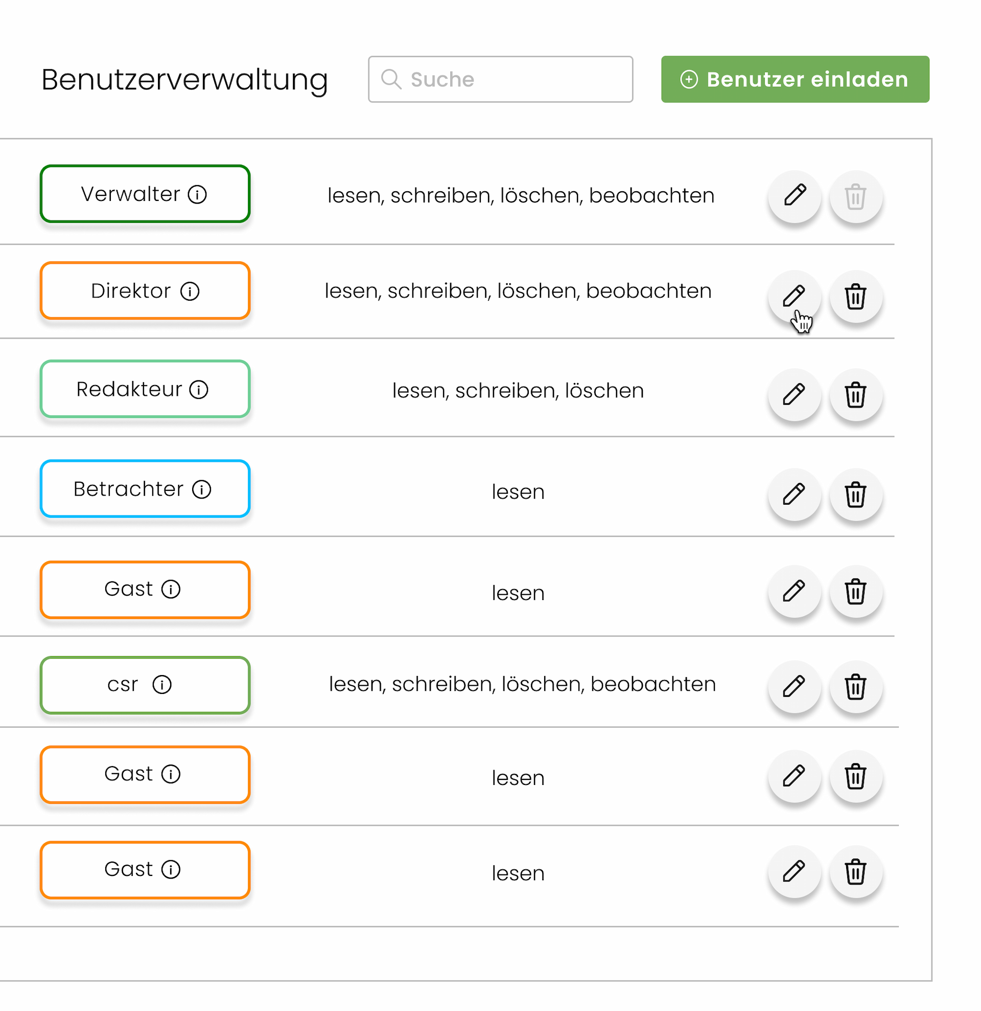 User Management image